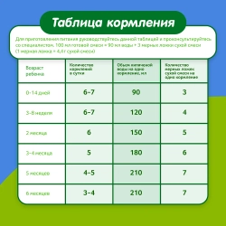 Смесь молочная Малыш 1 Истринский 350 г с 0 месяцев