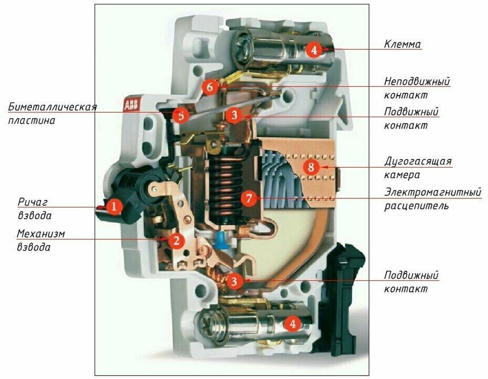 Автоматический модульный выключатель 3п C SH203L 4.5кА 20А 2CDS243001R0204