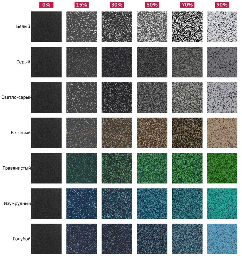 Резиновая плитка Sgm Tile&amp;Roll 15%, 500х500 мм 35 мм до 10м2