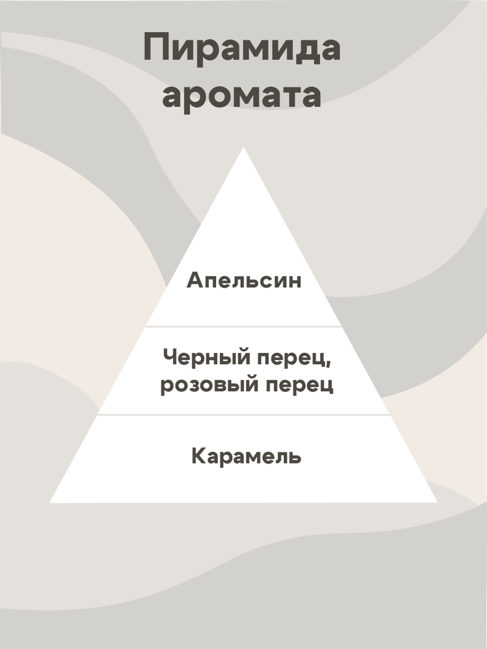 Отдушка - Апельсин и черный перец