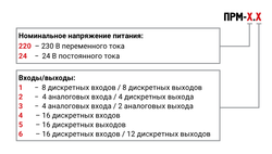 Модуль расширения дискретного ввода/вывода ПРМ-220.6