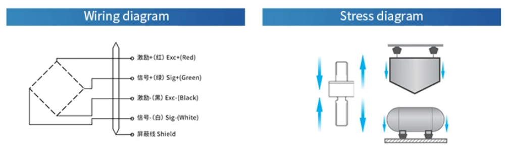 Промышленный датчик нагрузки QLLG‑13 для весовых систем