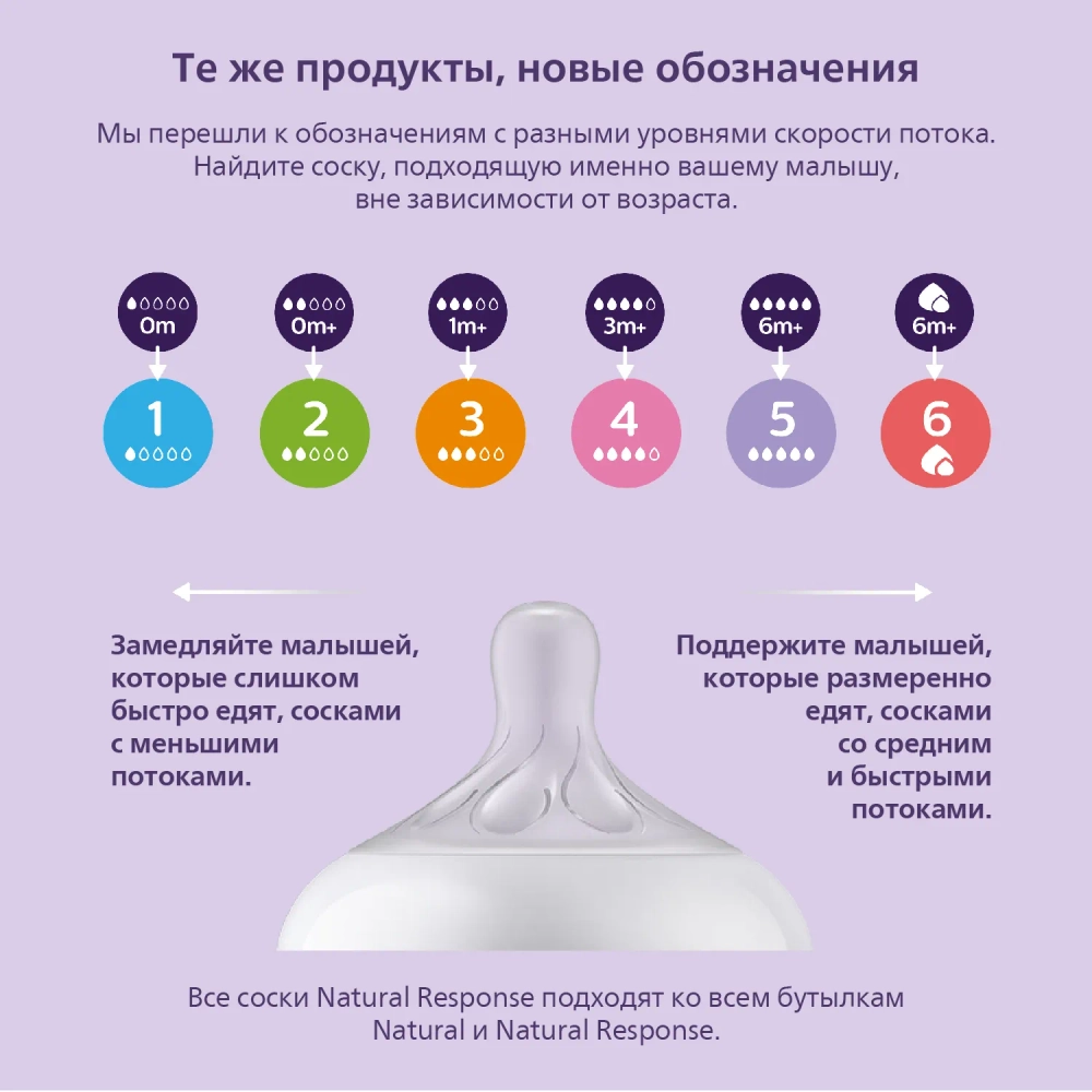 Соска силиконовая Philips Avent 2шт 6поток SCY966/02