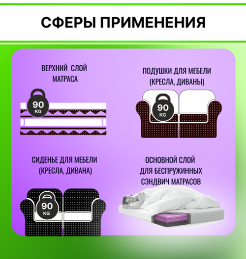 Поролон HL 2875 толщиной 6 см жесткость 7,5 кПа, плотность 28 кг/м3