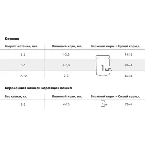 Влажный корм корм для котят и кошек, Karmy KITTEN, телятина в желе, пауч