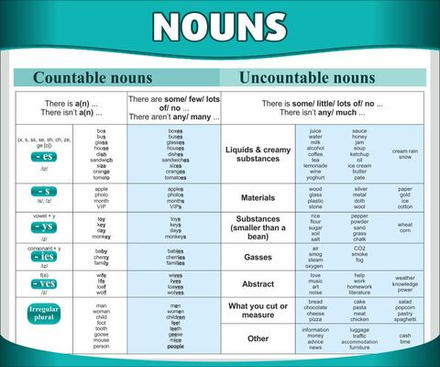 Стенд "Существительные"