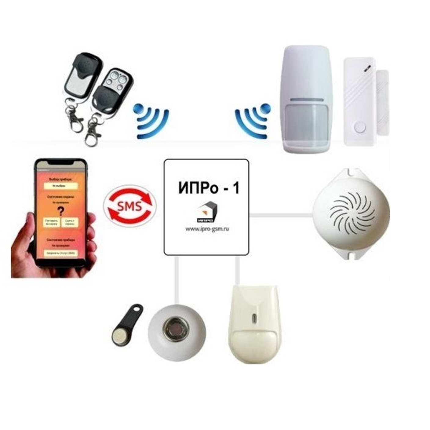 GSM сигнализация ИПРо 1