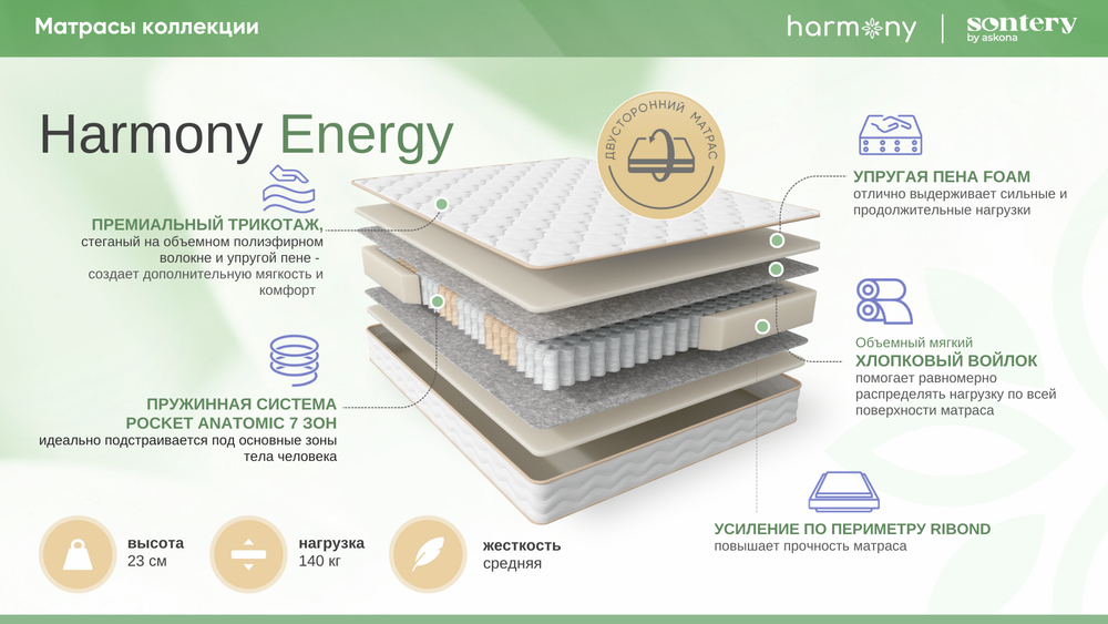 Матрас Askona HARMONY Energy h≈23см