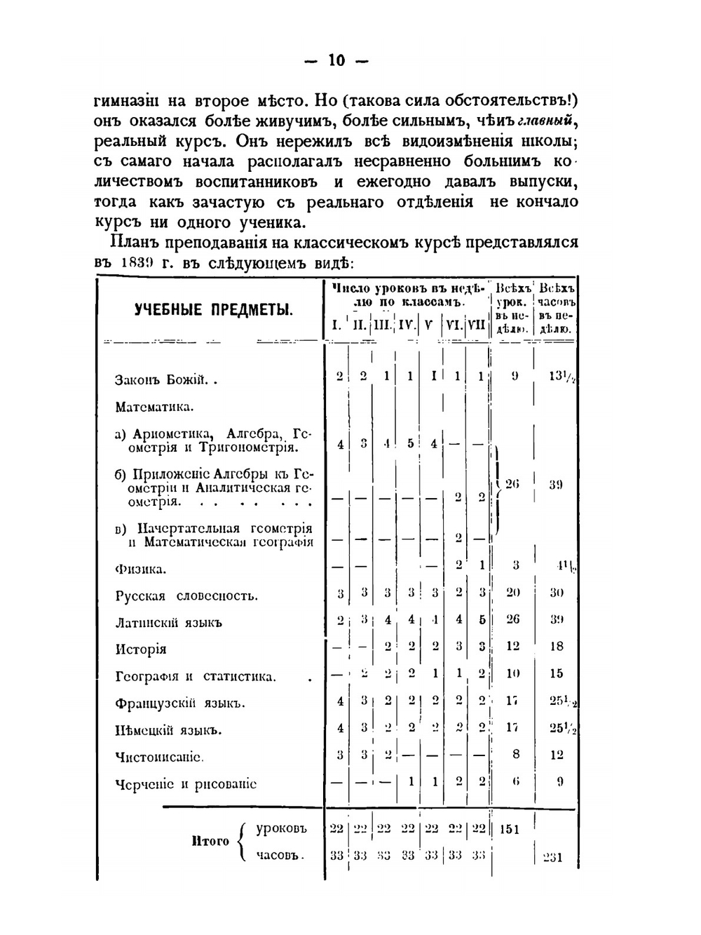 Краткий исторический очерк пятидесятилетия Московской III гимназии. (1839-1889) | П.А. Виноградов