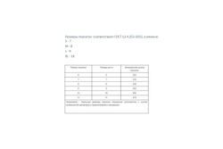 Латексные перчатки Зубр ЛАТЕКС+, размер S 11250-S_z01