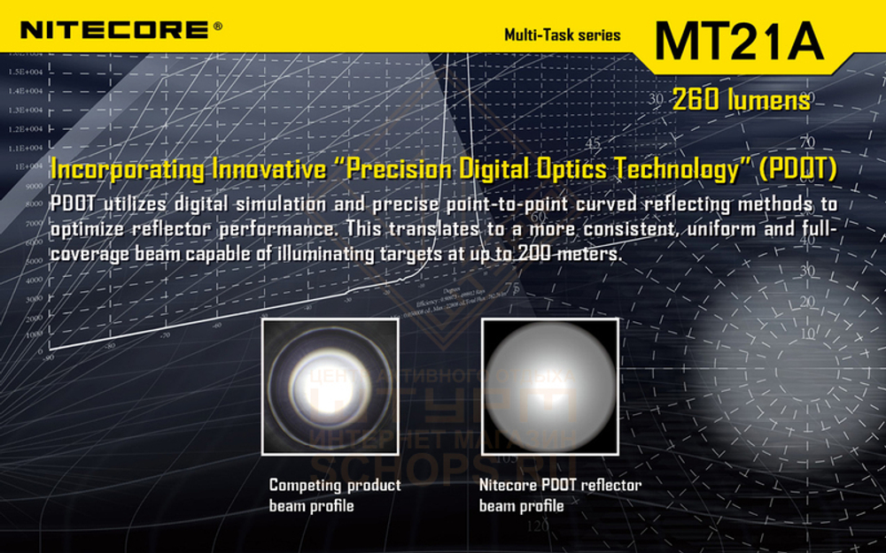 Фонарь Nitecore MT21A