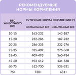 Best Dinner Monoprotein Adult Medium & Maxi Lamb & Quinoa для собак