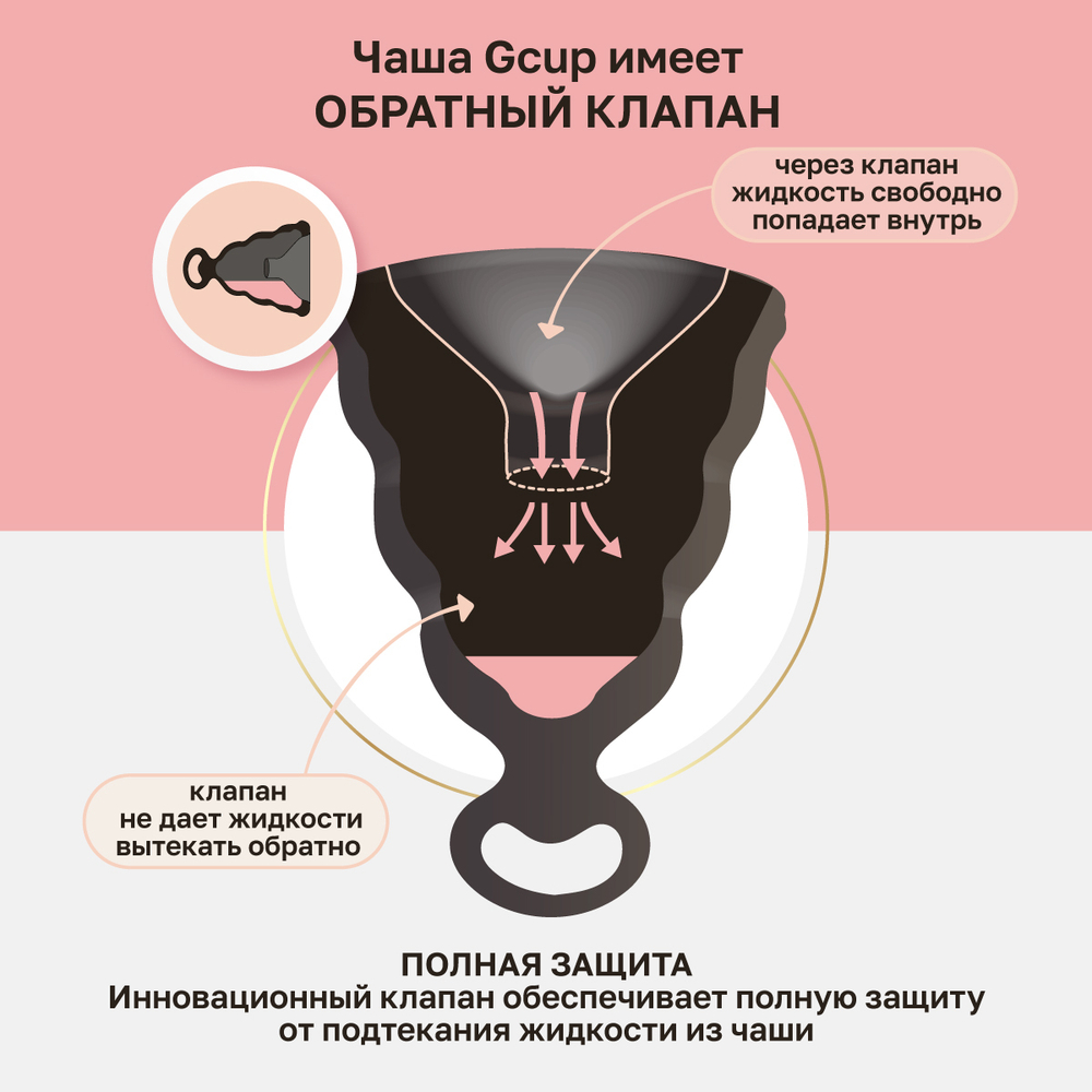 Силиконовая менструальная чаша с защитой от протечек Gcup черная 10 мл