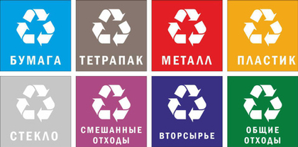 Наклейка на емкость для раздельного сбора мусора