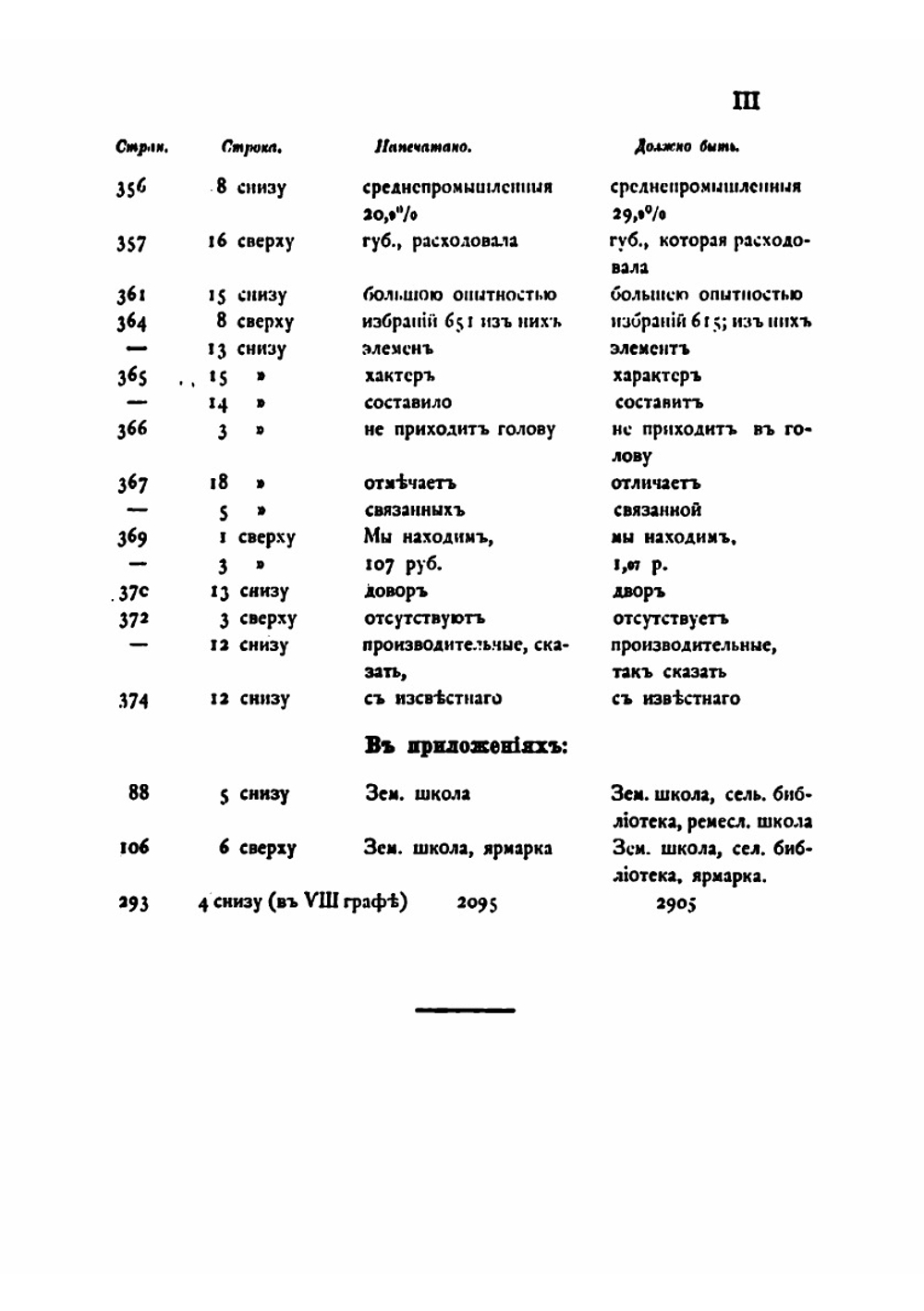 Описание Черниговской губернии. Том 2 | А.А. Русов