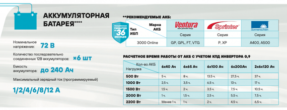 Комплект ИБП SC 3000 online + GPL 12-55 х 6 шт. + стеллаж