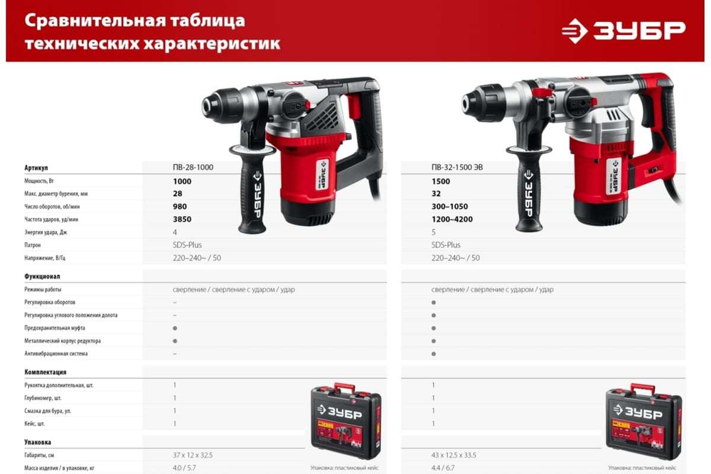 Перфоратор SDS Plus ЗУБР 1000 Вт ПВ-28-1000