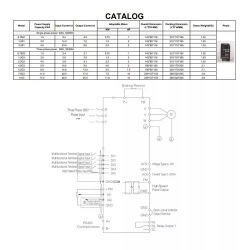 ZUKED 310, 2,2 кВт Частотный преобразователь однофазный вход 220 В трехфазный выход 220 В