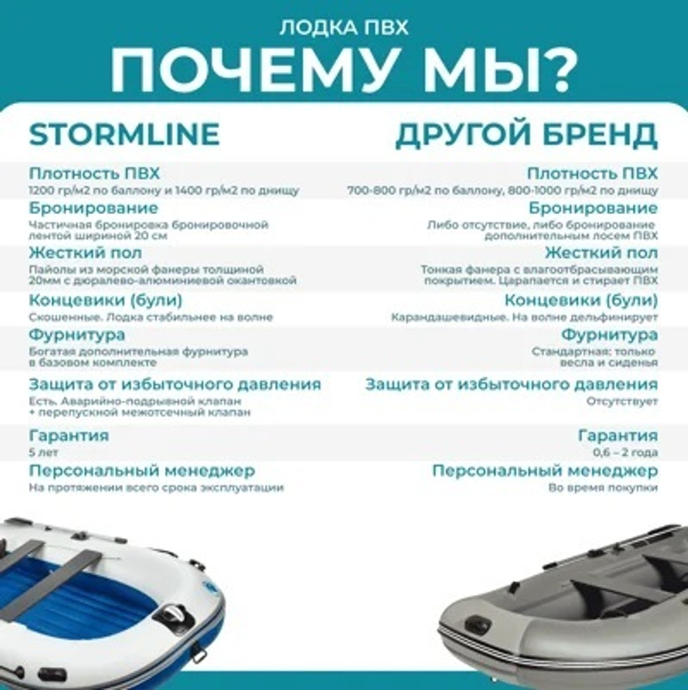 Лодка ПВХ STORMLINE Adventure Standard Aluminium 400