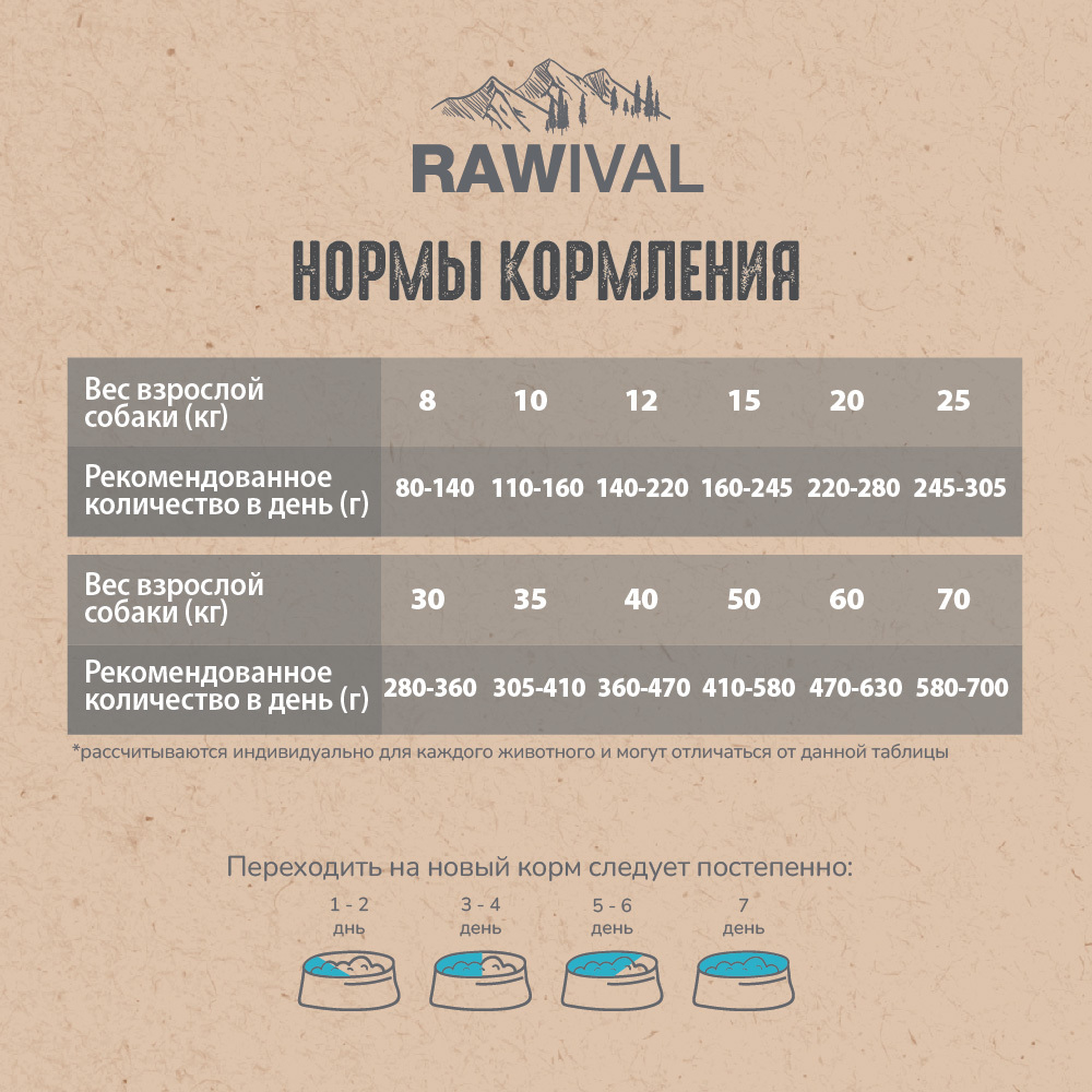 Сухой корм RAWIVAL для собак средних и крупных пород с лососем и сельдью - 2,5 кг