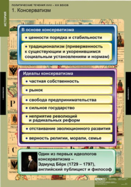 Политические течения XVIII-XIX веков