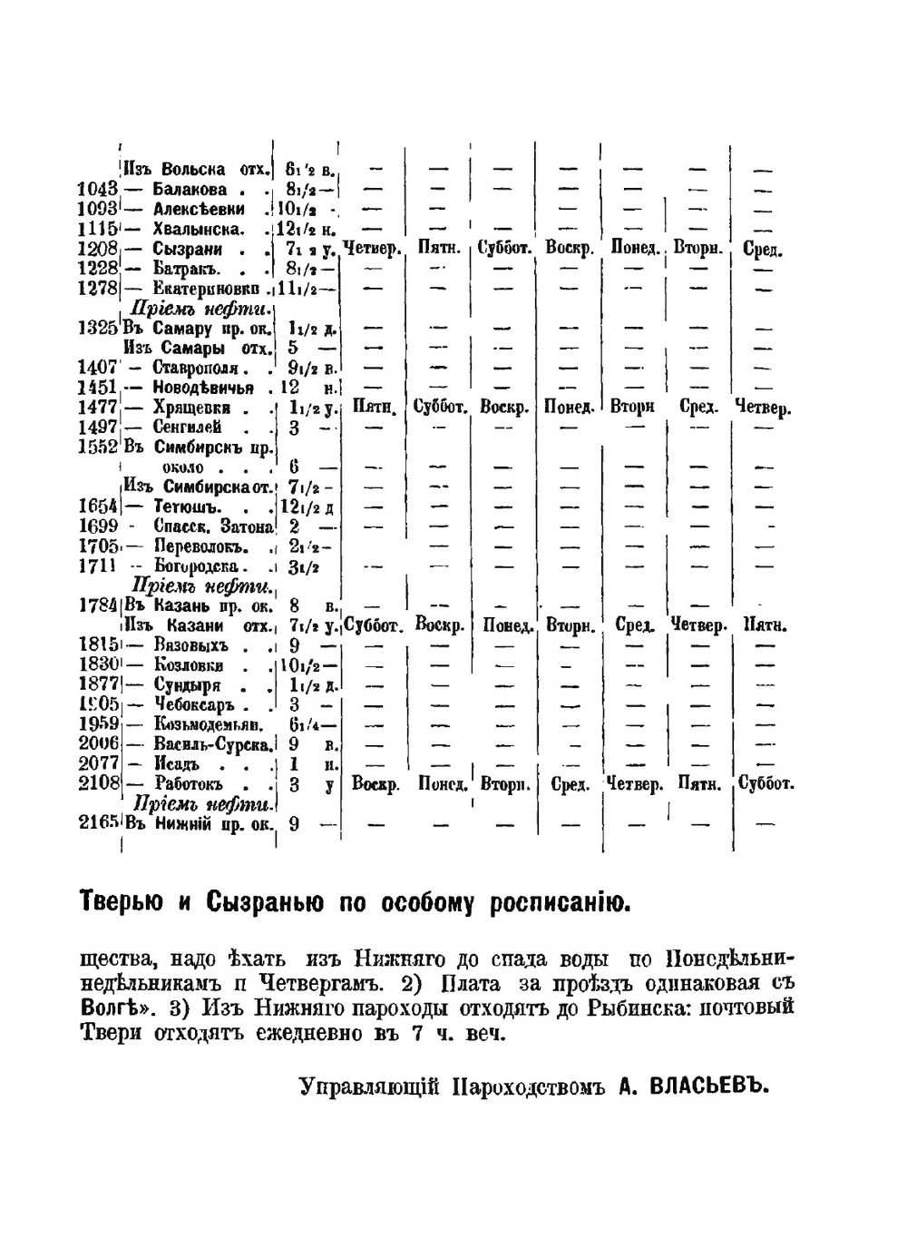 Иллюстрированный путеводитель по Волге 1898 г.. Путеводитель (от Твери до Астрахани) | Г.П. Демьянов