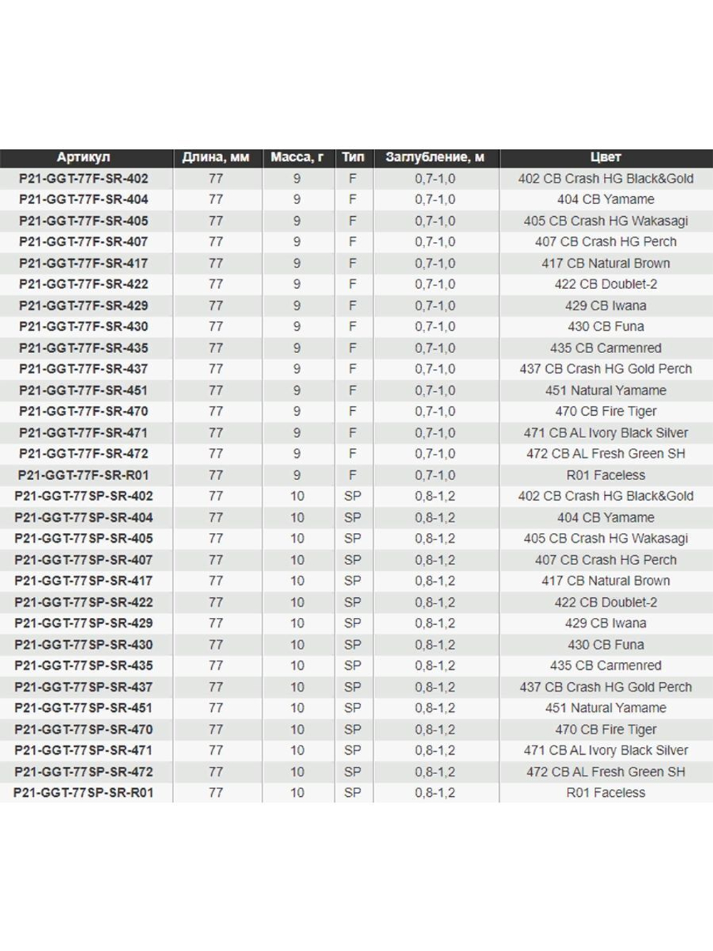 Воблер для рыбалки Pontoon21 Greedy-Guts 77F-SR, 77мм, 9,0 гр., 0.7-1.0 м., цвет 437