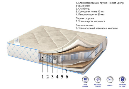 Матрас Corretto Relax зима-лето