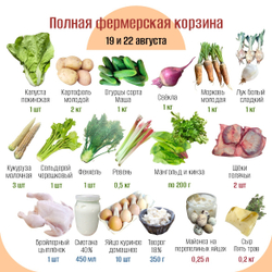 Полная фермерская корзина