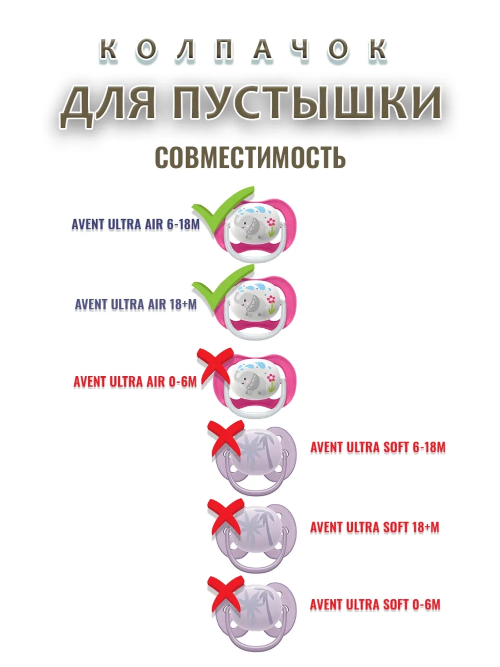 Колпачок для соски пустышки AVENT ultra air 6-18m 18+m