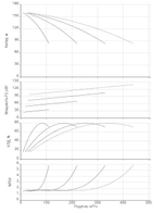 Модульная насосная установка (пожаротушение) CO 4 MVL 9005/SK-FFS-PN25-R