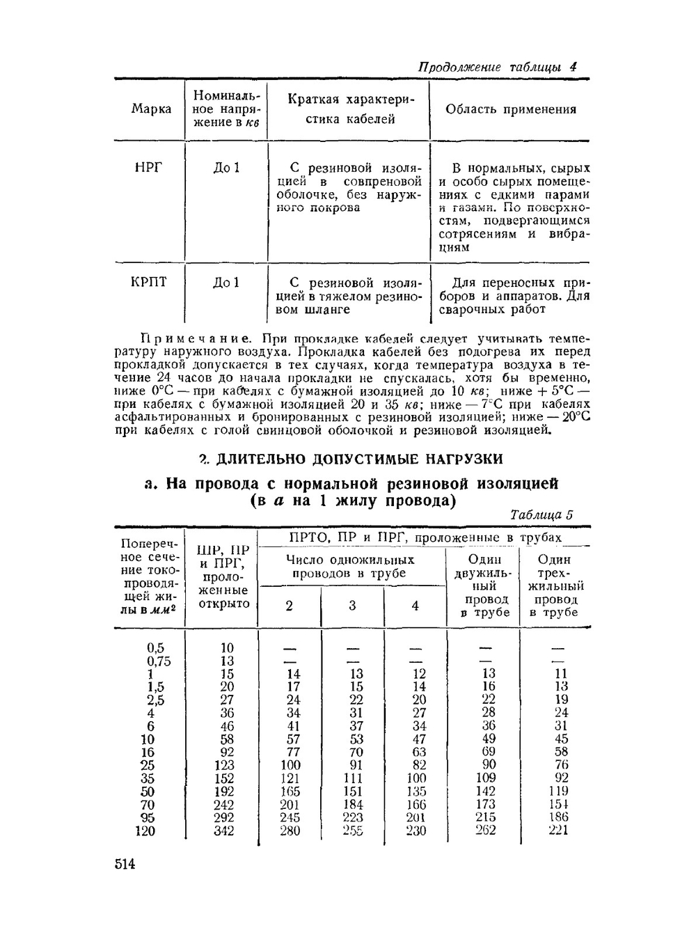 Справочник мастера-строителя. Часть 2 | Г.А. Казачек; Я.А. Роговин