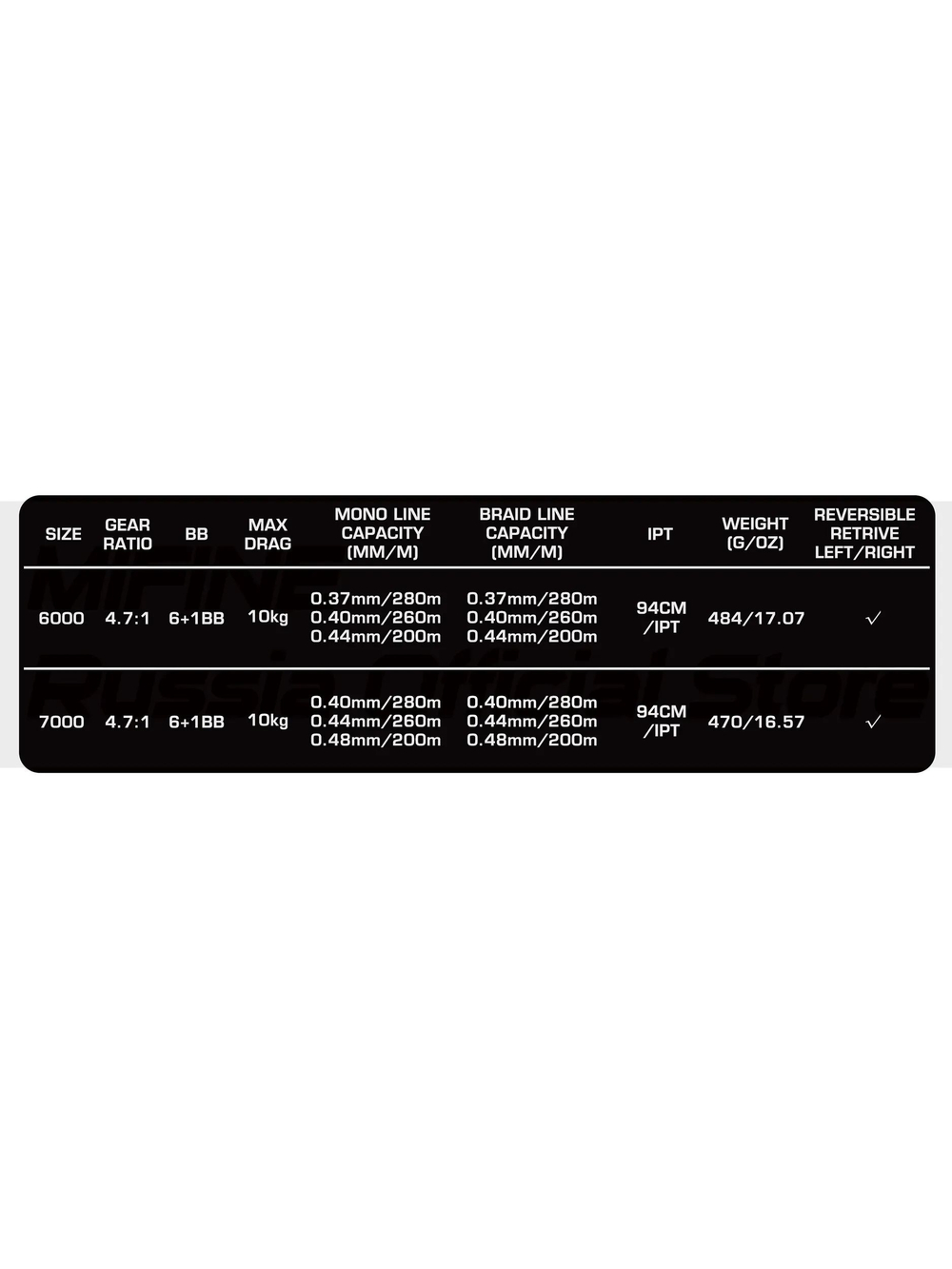 Катушка рыболовная MIFINE BUNSEN 7000B; 6+1подшипник, (с двойным фрикционом; запас.пласт.шпуля), для спиннинга, для карповой ловли, для фидерной ловли