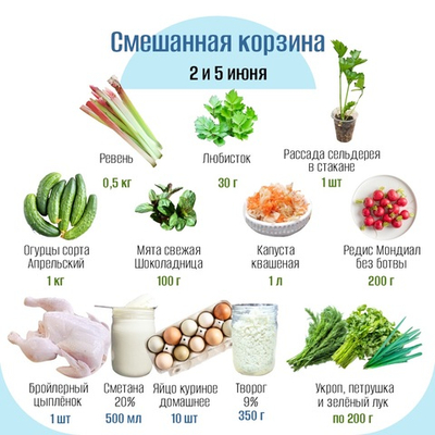 Смешанная корзина