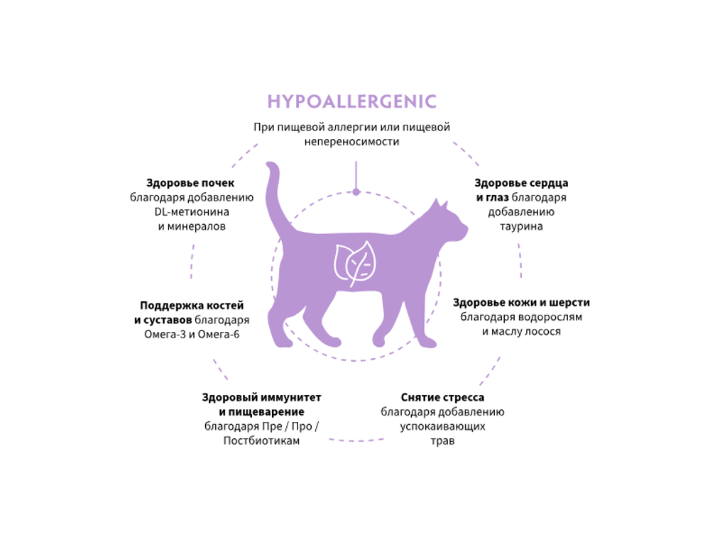 GRANDORF HYPOALLERGENIC сухой корм для кошек / при пищевой аллергии или пищевой непереносимости (2 кг)