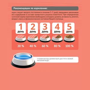 Уценка! Срок 04.2026/ Сухой корм ProХвост для кошек с курицей