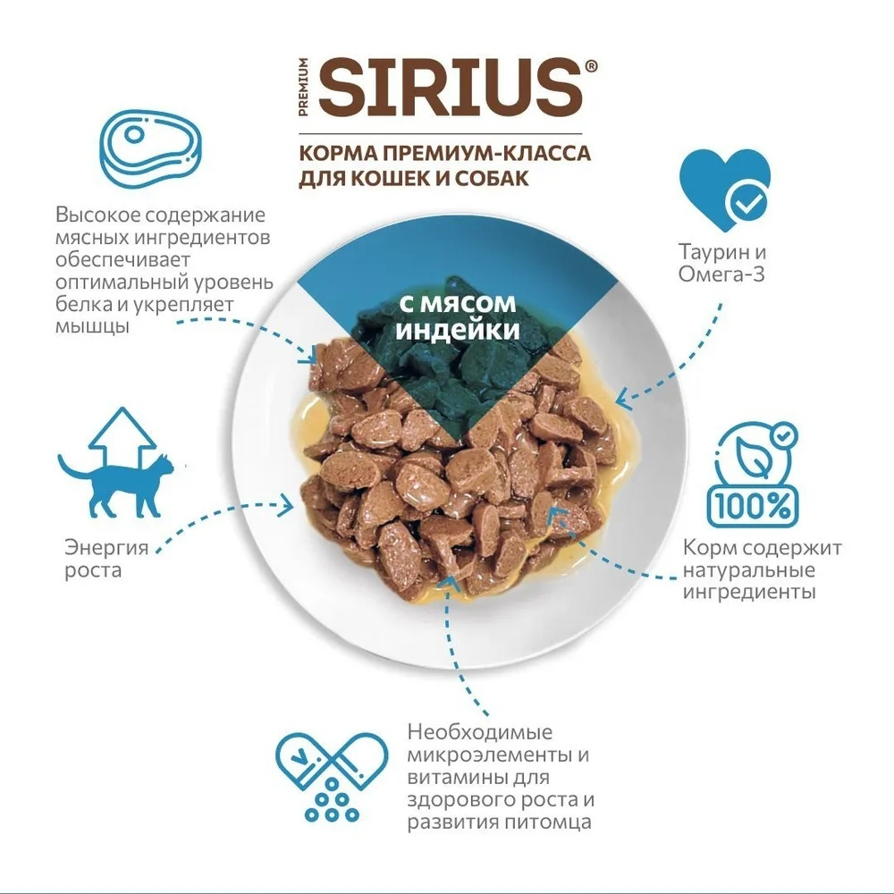 Влажный корм Sirius для котят, кусочки в соусе, индейка и курица, 85 г