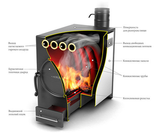 Печь TMF Нормаль-2 ТУРБО антрацит, НК, ТЗ