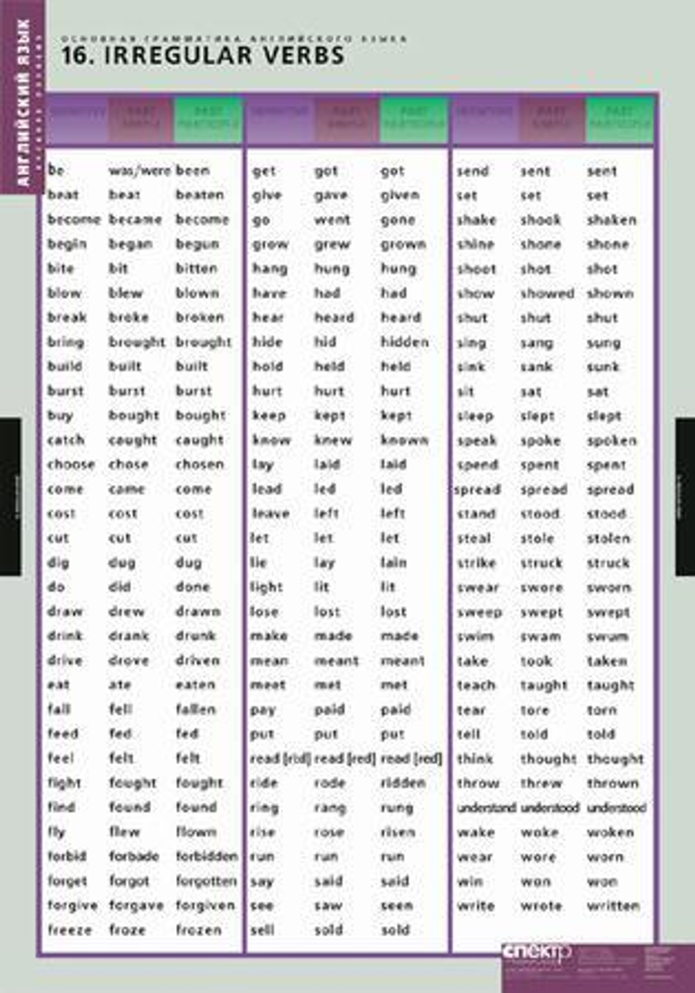 Комплект таблиц "Основная грамматика английского языка" (16табл.)