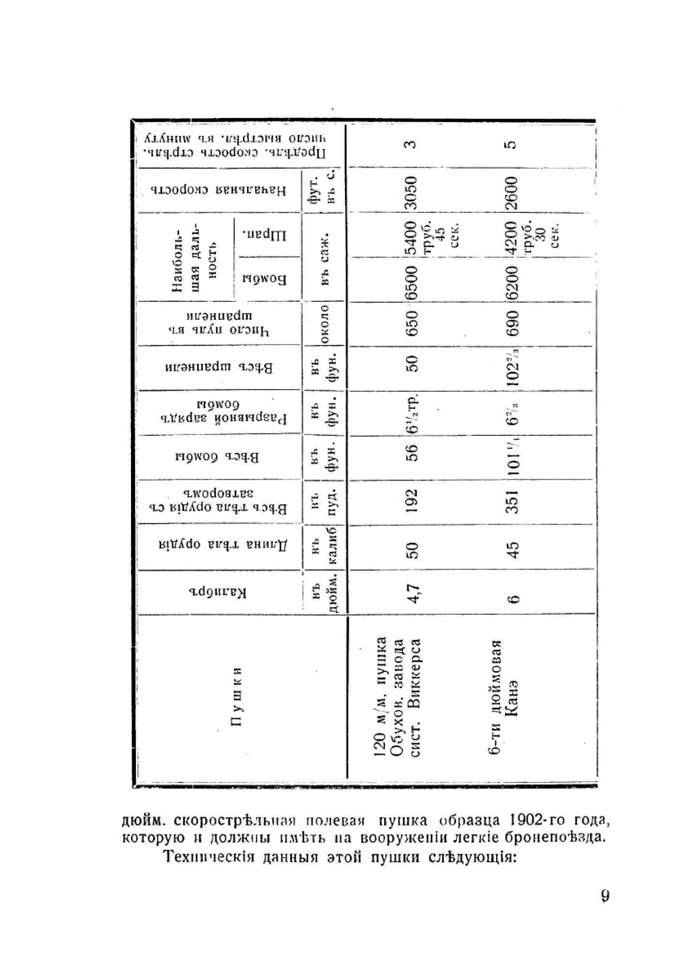 Бронепоезда. значения, вооружения, организация и тактика бронепоездов | А.В. Шавров