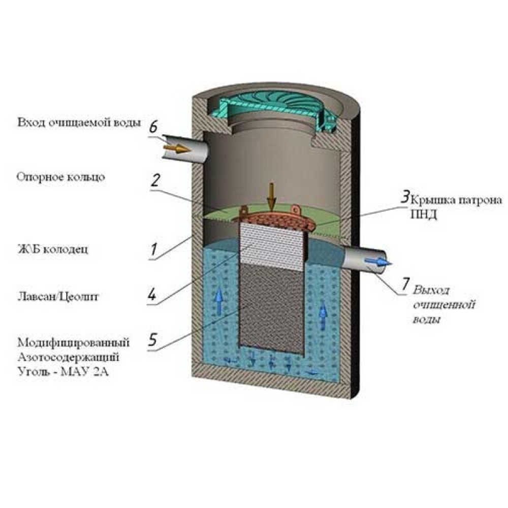 Опорное кольцо для ФП-1,5 в КС20