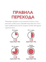 Сухой корм БРИТ КЭА для стерилизованных кошек для профилактики мочекаменной болезни и предотвращения образования струвитных камней с Индейкой и уткой 7кг