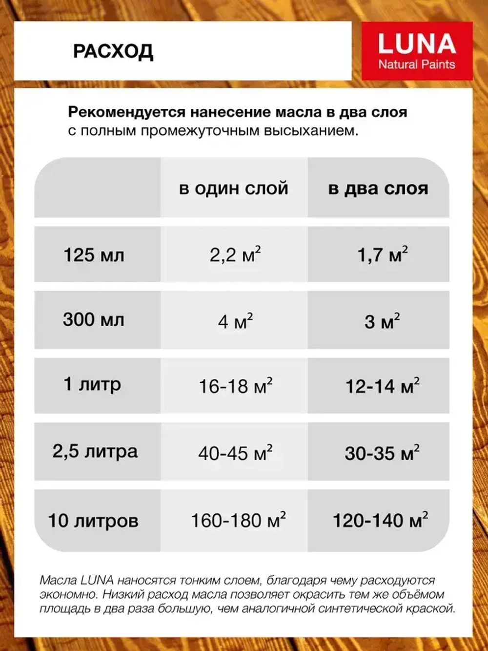 Масло для террас атмосферостойкое LUNA арт. 336, 2,5 л, 7024 Graphitgrau (серое, не шелушится, морилка, пропитка)