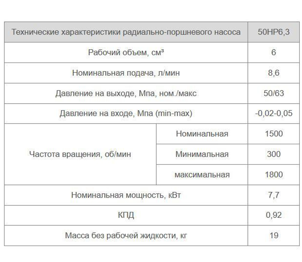 50НР6,3