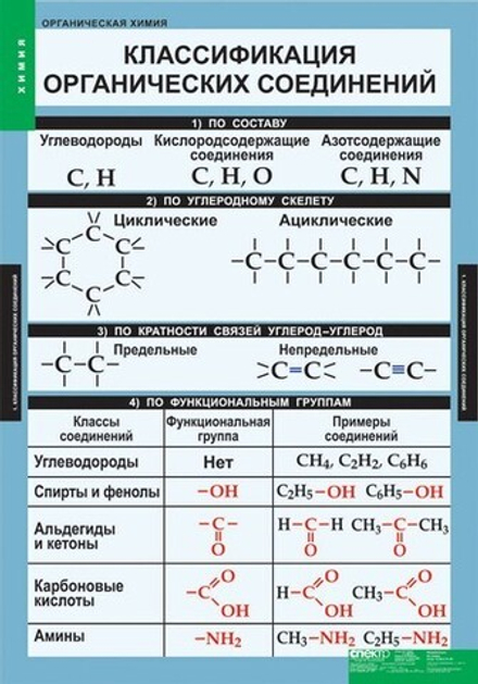 Органическая химия