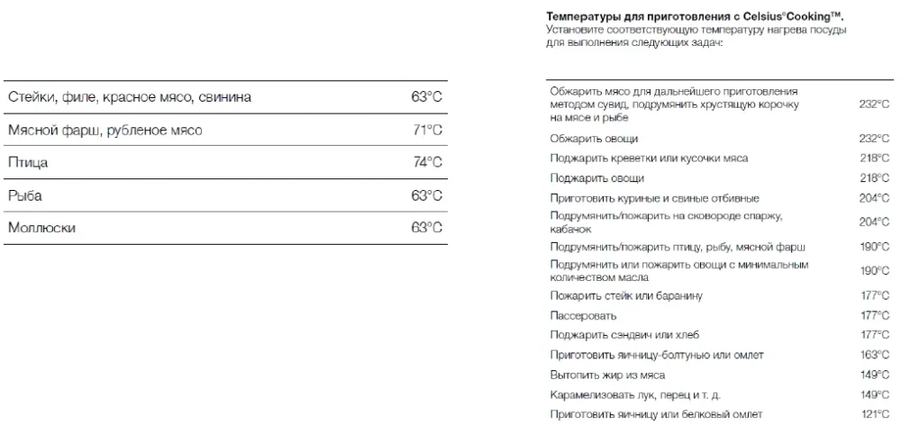 Варочная панель Asko HID654MC