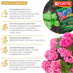 Удобрение BONA FORTE для ГОРТЕНЗИЙ, РОДОДЕНДРОНОВ, гранулированное пролонгированное, 2,5 кг