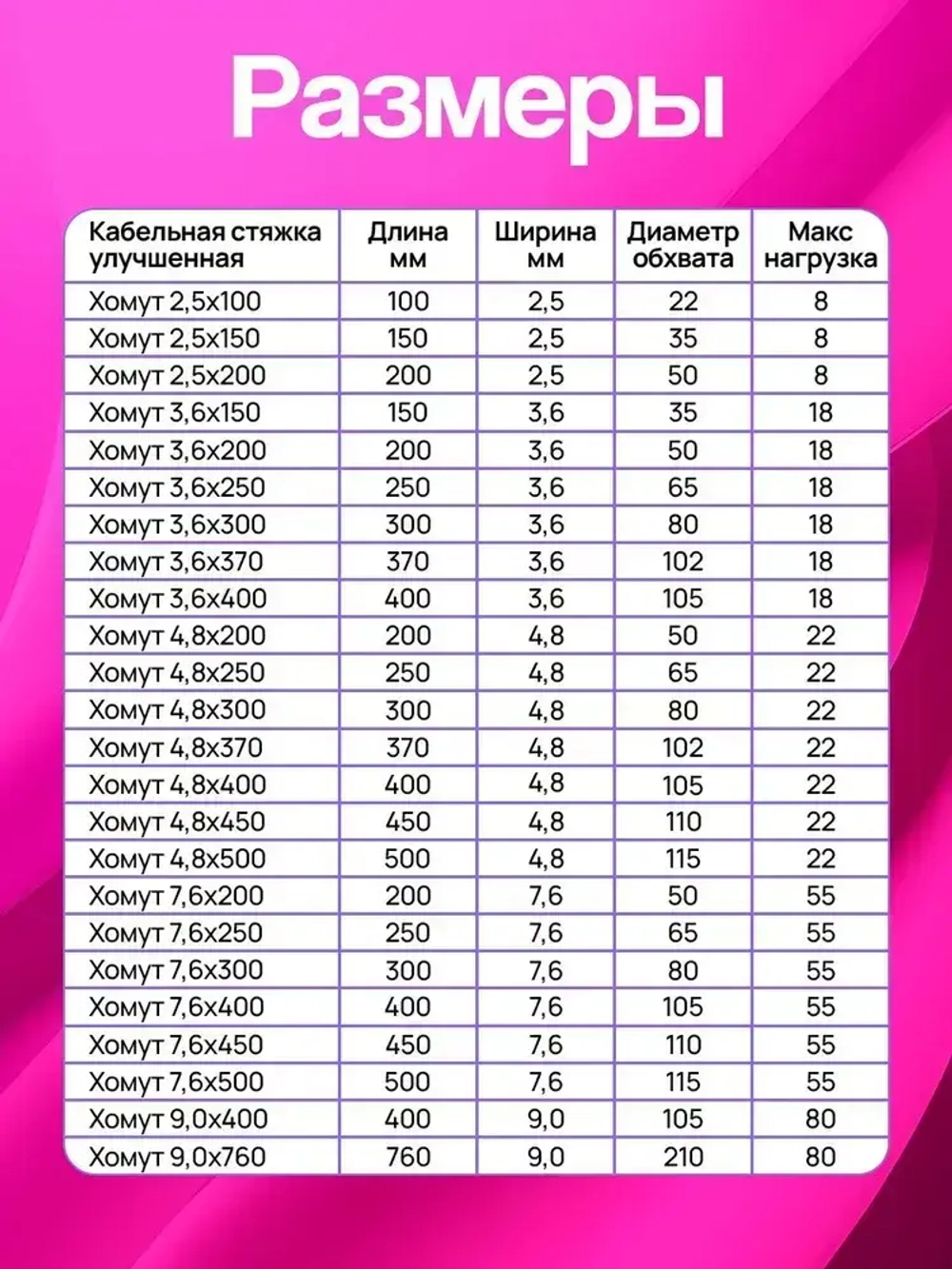 Стяжки пластиковые 4,8*200 мм, хомуты нейлоновые белые, 100 штук, кабельные, стяжка для проводов, хомут для монтажа проводки, нагрузка до 22 кг.