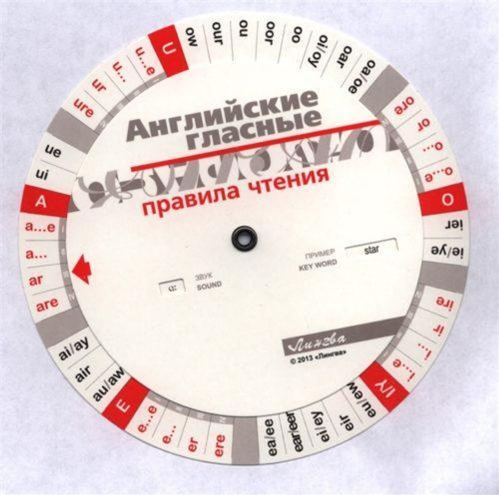 Круг: англ. гласные. правила чтения.