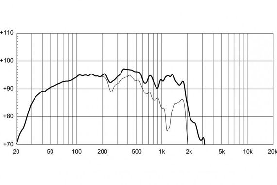 EighteenSound 21NLW9600/8 неодим динамик для сабвуфера, диаметр 21 дюймов, 1800Вт